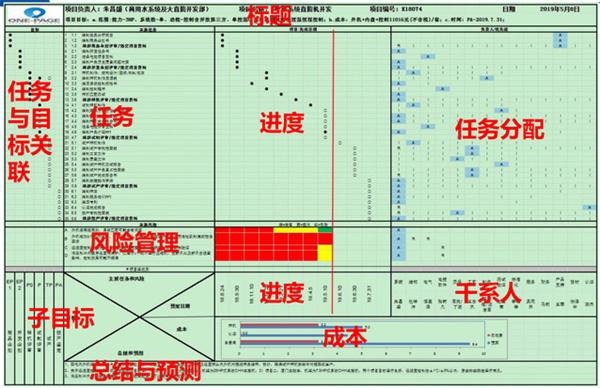 星空手机版登录入口正式启动“南京机电-冠盛汽配教师企业实践流动站”进站计划